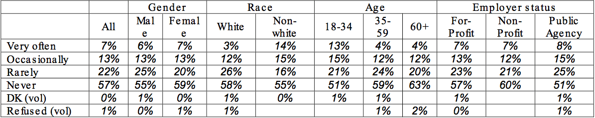 New Jersey State of Diversity