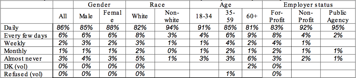 New Jersey State of Diversity