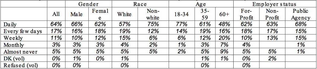 New Jersey State of Diversity