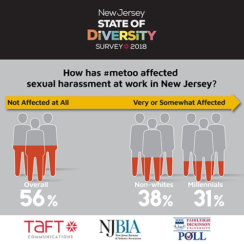 #metoo new jersey