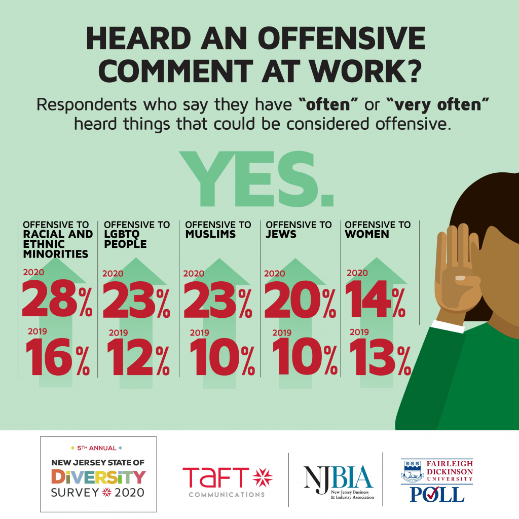 Taft Communications diversity survey