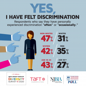 Taft Communications diversity survey