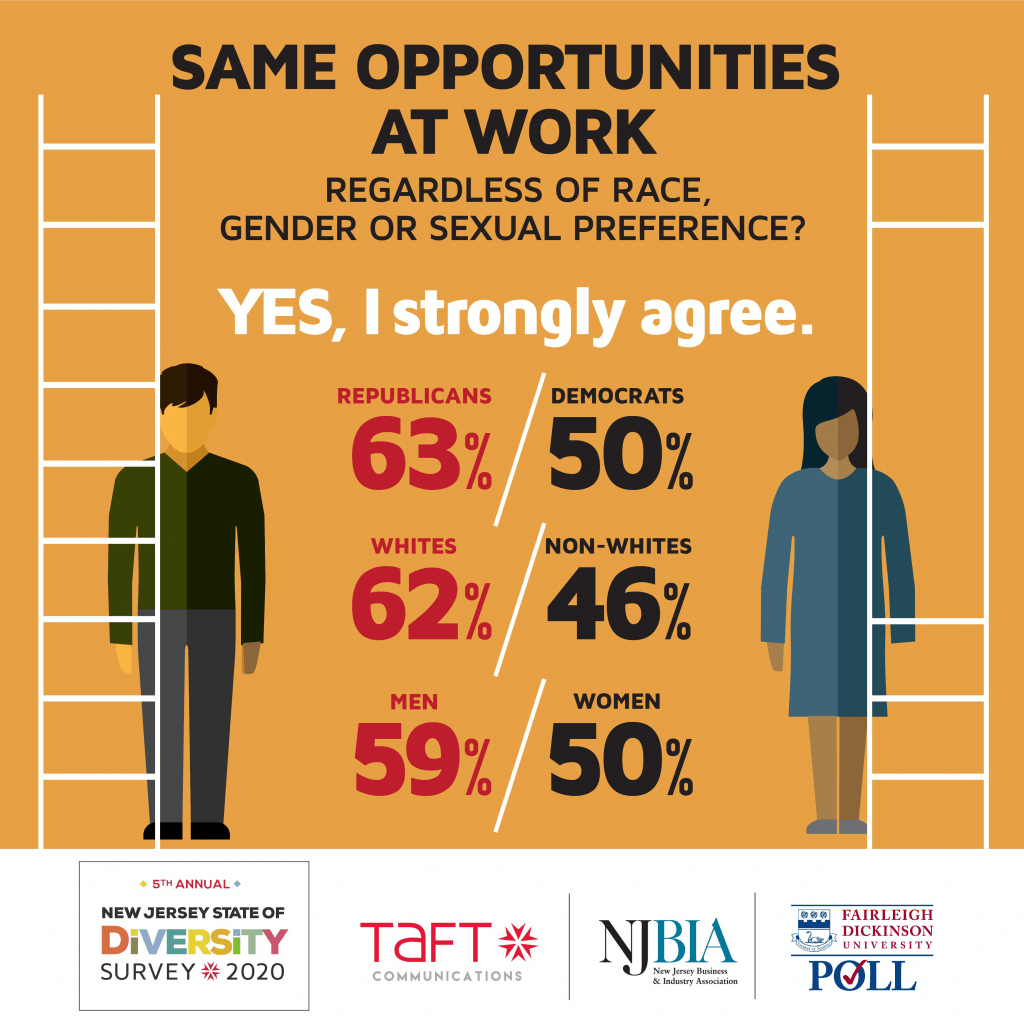 Taft Communications diversity survey