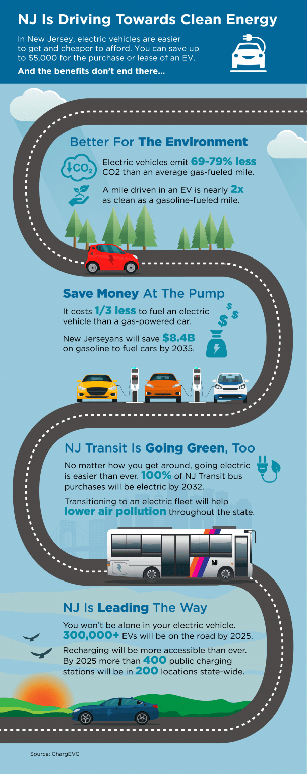 nj-is-driving-towards-clean-energy-taft