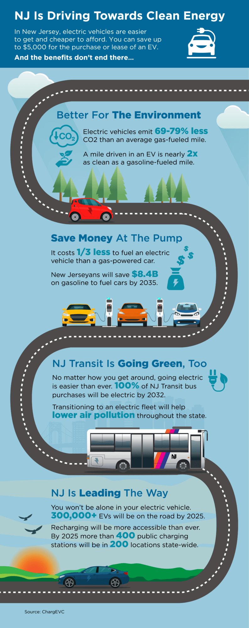 New Jersey electric vehicles