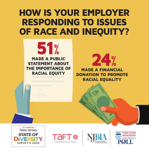 Taft diversity survey racial equity